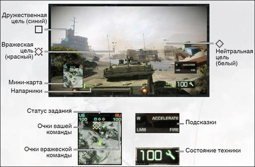 Battlefield: Bad Company 2 - Все о Battlefield: Bad Company 2