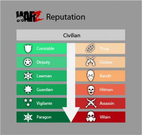 War Z, The - Над чем работают разработчики?